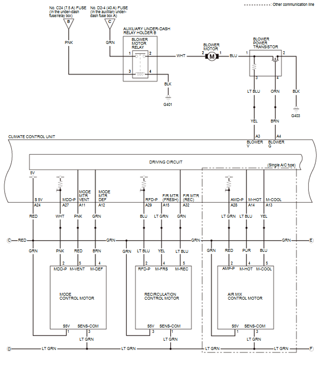 HVAC System - Testing & Troubleshooting